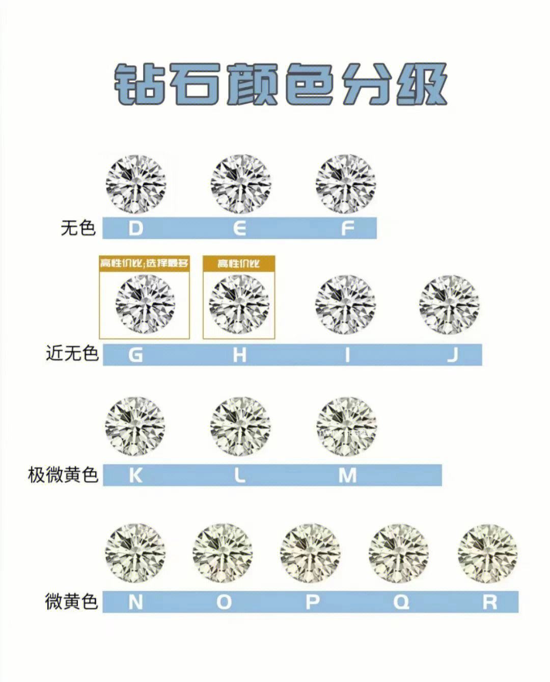 钻石的4c标准介绍钻石的4c标准如何介绍-第2张图片-翡翠网