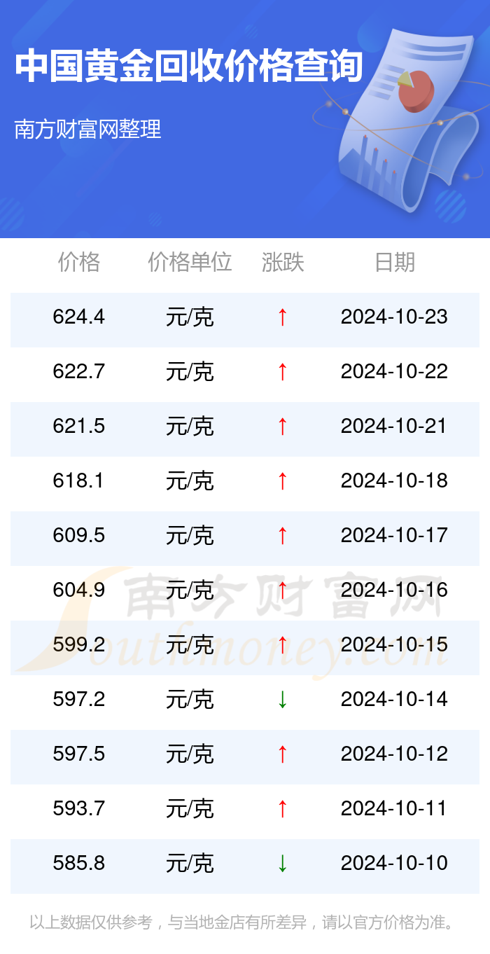 24k金回收价格2021今天24k黄金回收价格多少一克-第2张图片-翡翠网