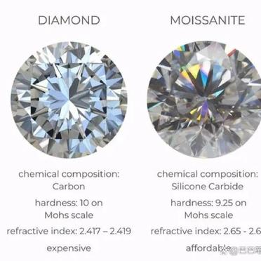 莫桑钻和钻石重量有区别吗莫桑钻和钻石重量有区别吗图片