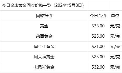 今天黄金多少钱一克回收,今天黄金多少钱一克