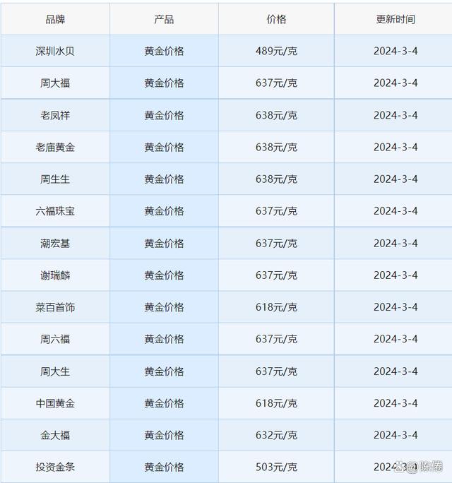 今日黄金价格查询,中国银行今日黄金价格查询