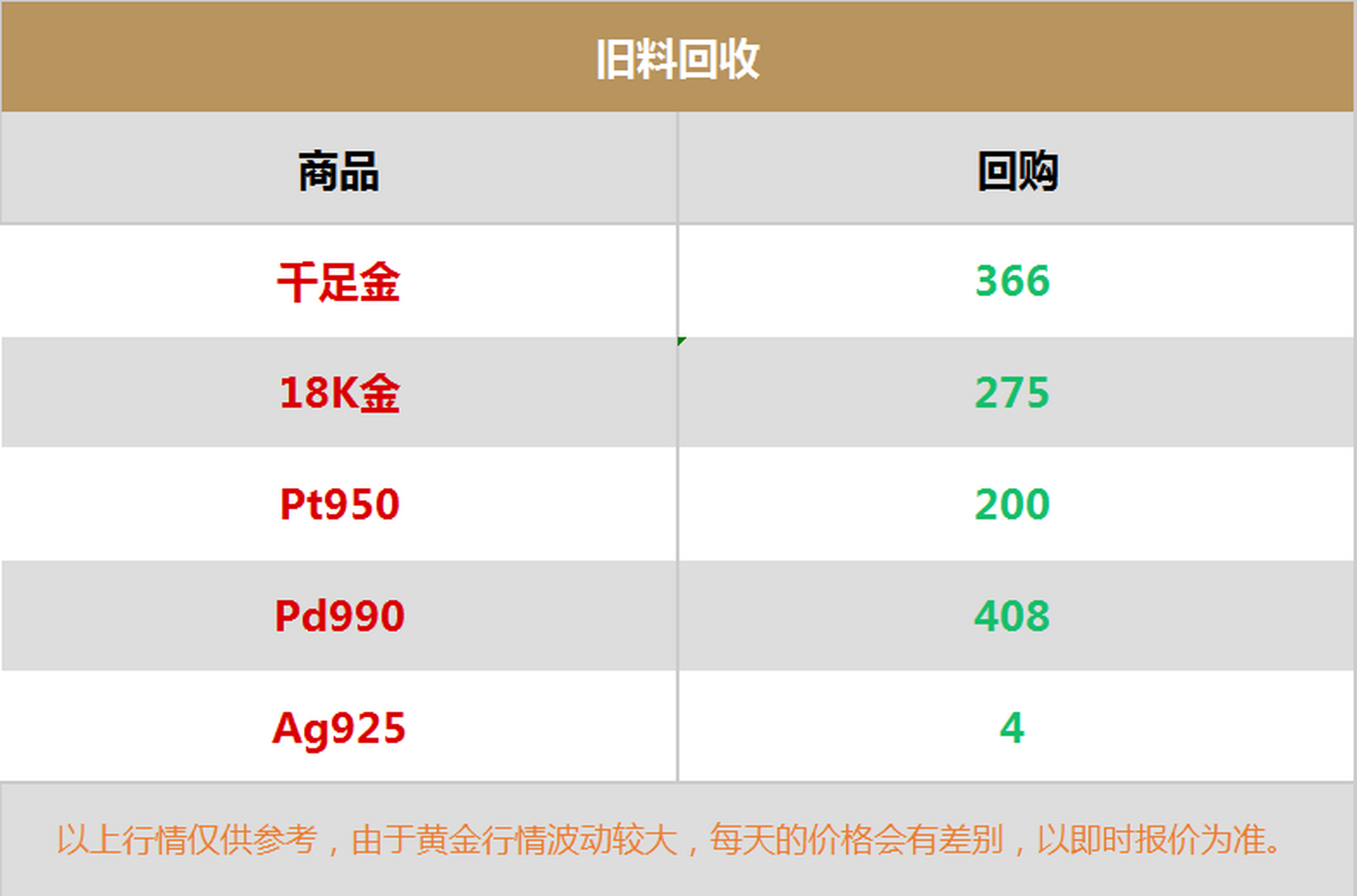 今日黄金价格最新价查询2021,今日黄金价格最新价查询2024年6月14