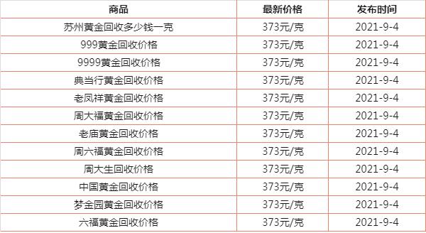 今日黄金价格最新价查询2021,今日黄金价格最新价查询2024年6月14-第2张图片-翡翠网