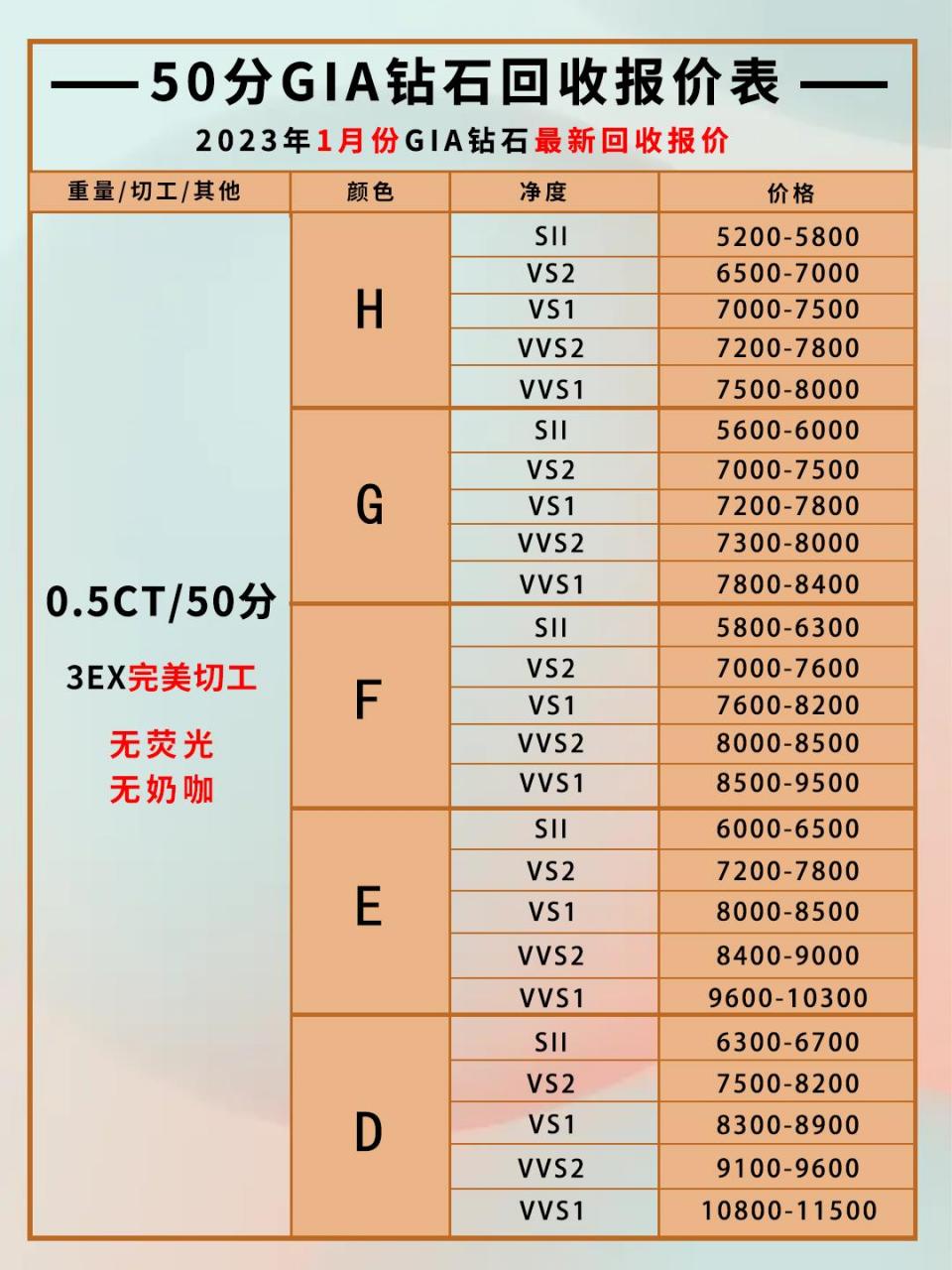 正规钻石回收价格,正规钻石回收-第2张图片-翡翠网