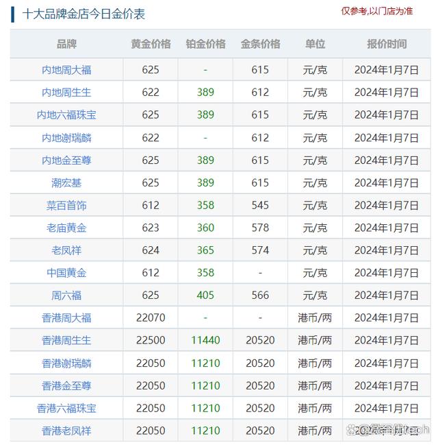 2021年老凤祥今日黄金首饰价格2021年老凤祥今日黄金价格-第1张图片-翡翠网