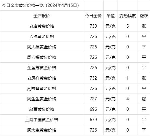 最新黄金回收价格今天多少一克2020923,最新黄金回收价格今天多少一克