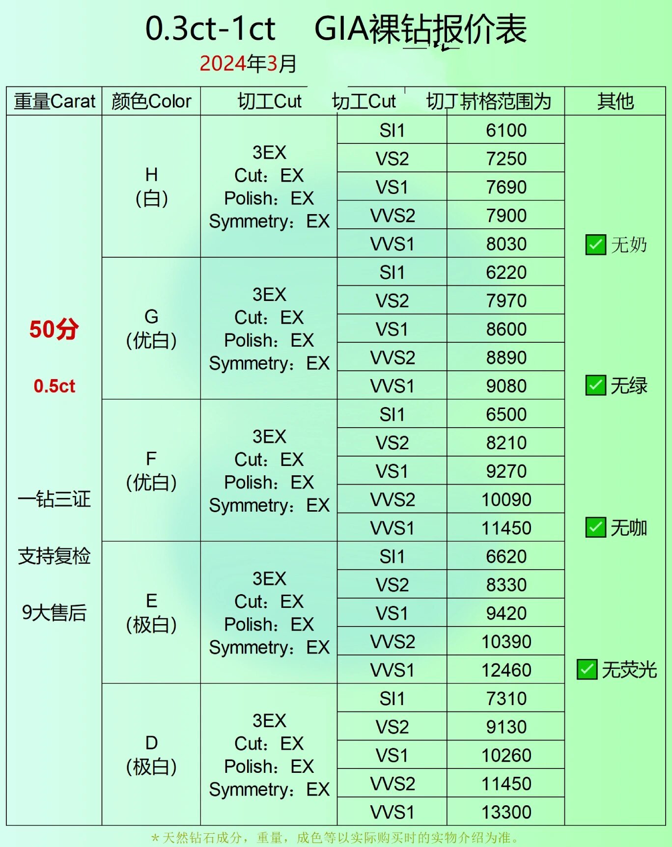 钻石价格表怎么看,钻石价格表怎么看的