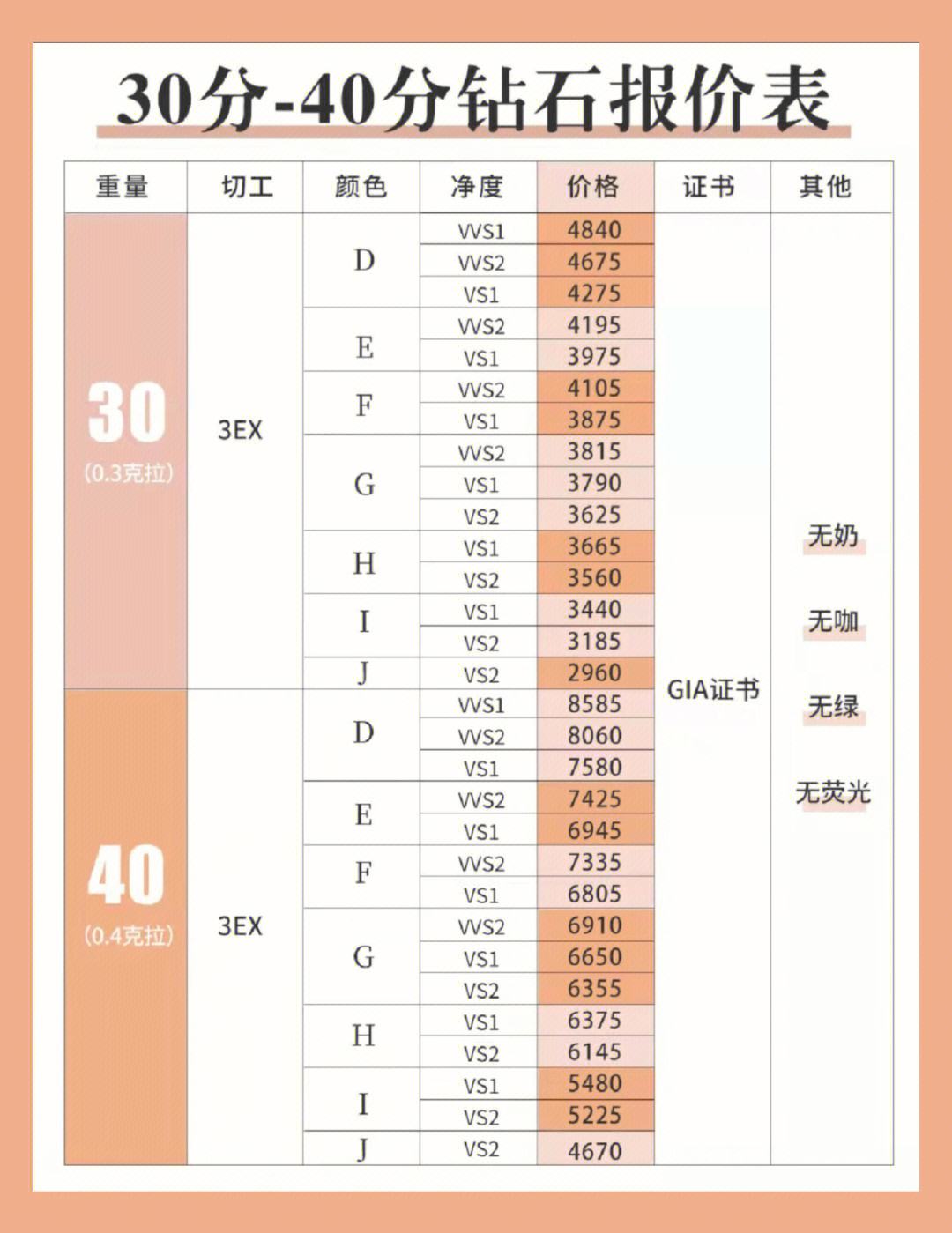 钻石价格表怎么看,钻石价格表怎么看的-第2张图片-翡翠网