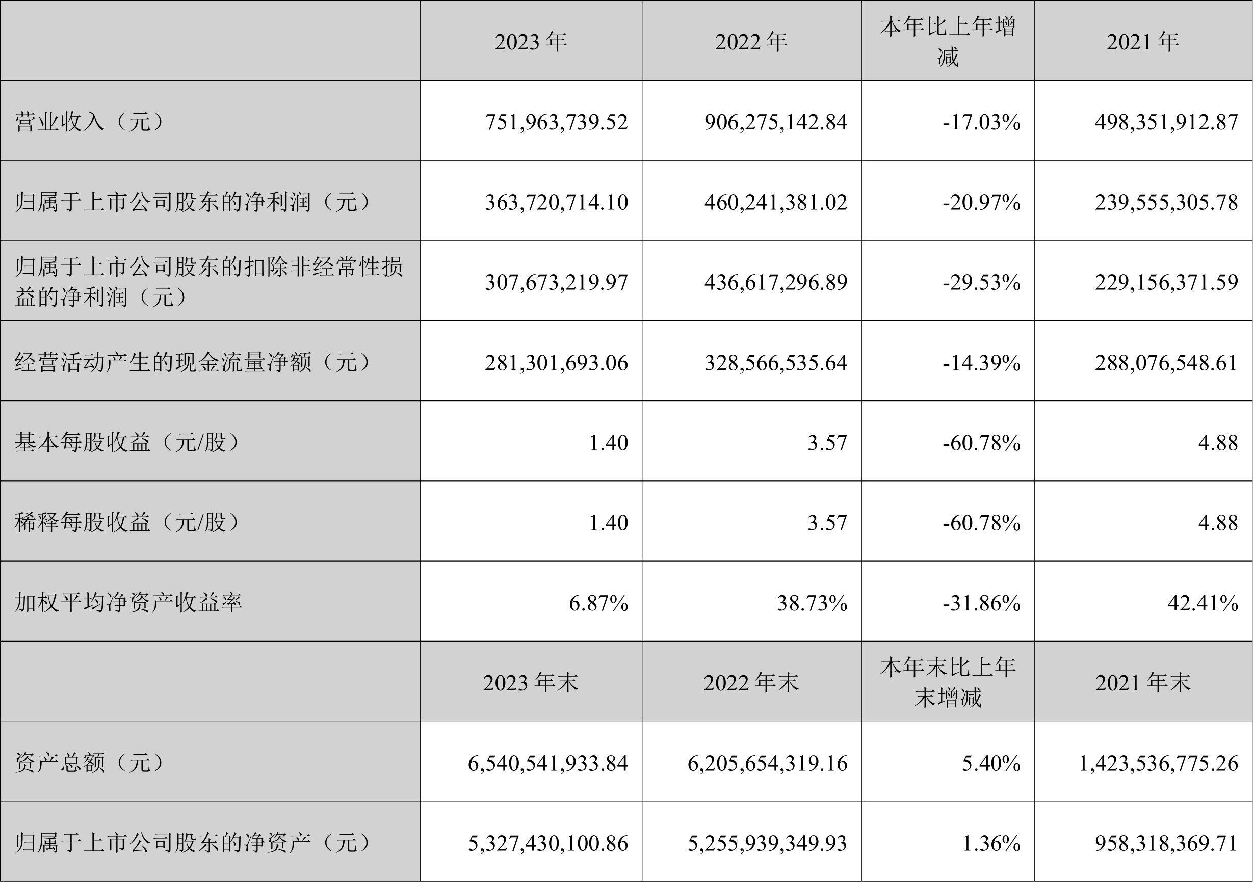 力量钻石公司分析的简单介绍