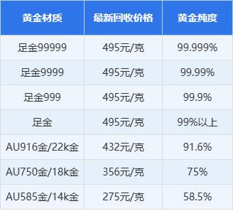 中国黄金多少钱一克今日金价,中国黄金多少钱一克-第2张图片-翡翠网