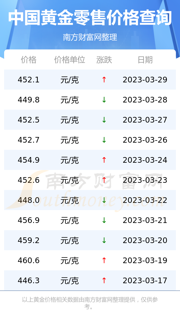 中国黄金多少钱一克今日金价,中国黄金多少钱一克