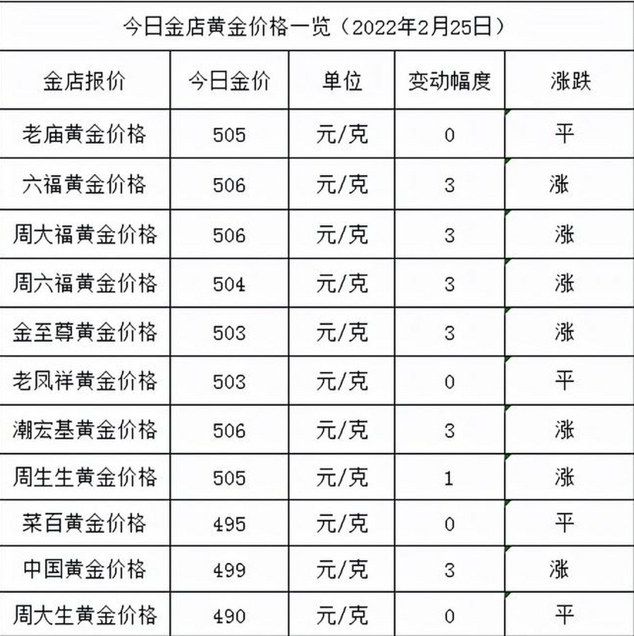 今天的黄金回收价是多少,今天的黄金回收价是多少钱1克?-第2张图片-翡翠网