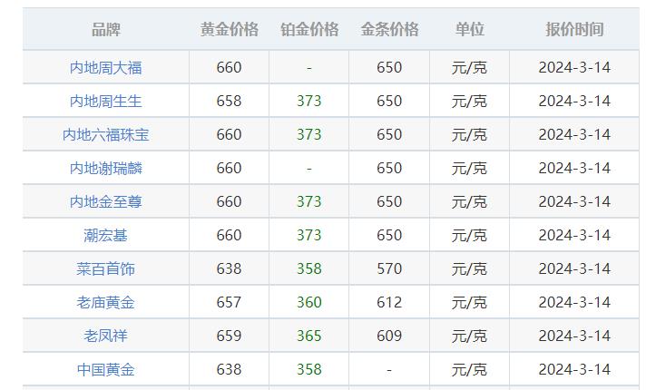 今日黄金首饰回收价多少钱一克今日黄金回收价钱是多少钱一克-第1张图片-翡翠网