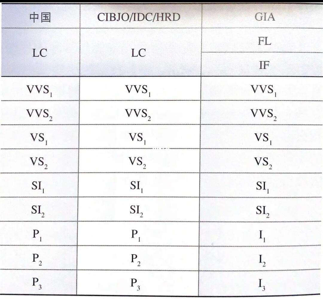 钻石等级表对照图,钻石等级 划分标准