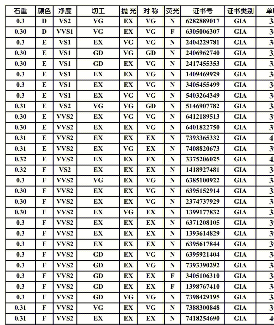 15元钻石烟价格表一览,15元钻石香烟都有什么品牌