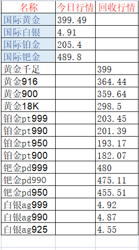 银行回收黄金多少钱一克,回收黄金多少钱一克-第2张图片-翡翠网