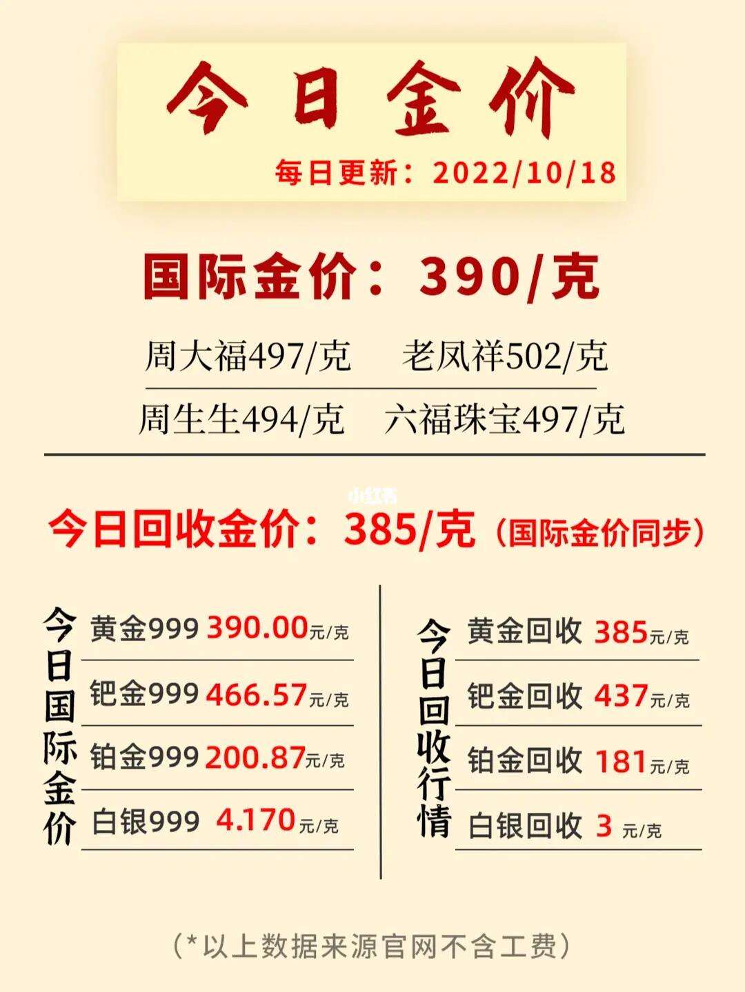 银行回收黄金多少钱一克,回收黄金多少钱一克