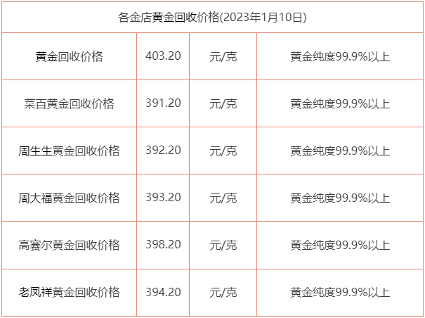 黄金回收价今日价格走势图最新,黄金回收价今日价格