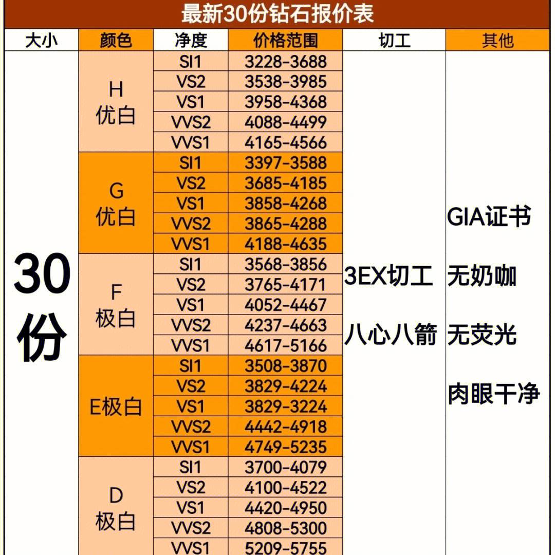 钻石分多少分,钻石多少分的好-第1张图片-翡翠网