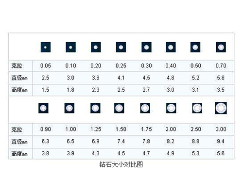 钻石克拉大小的对照表,钻石克拉大小的对照表图片