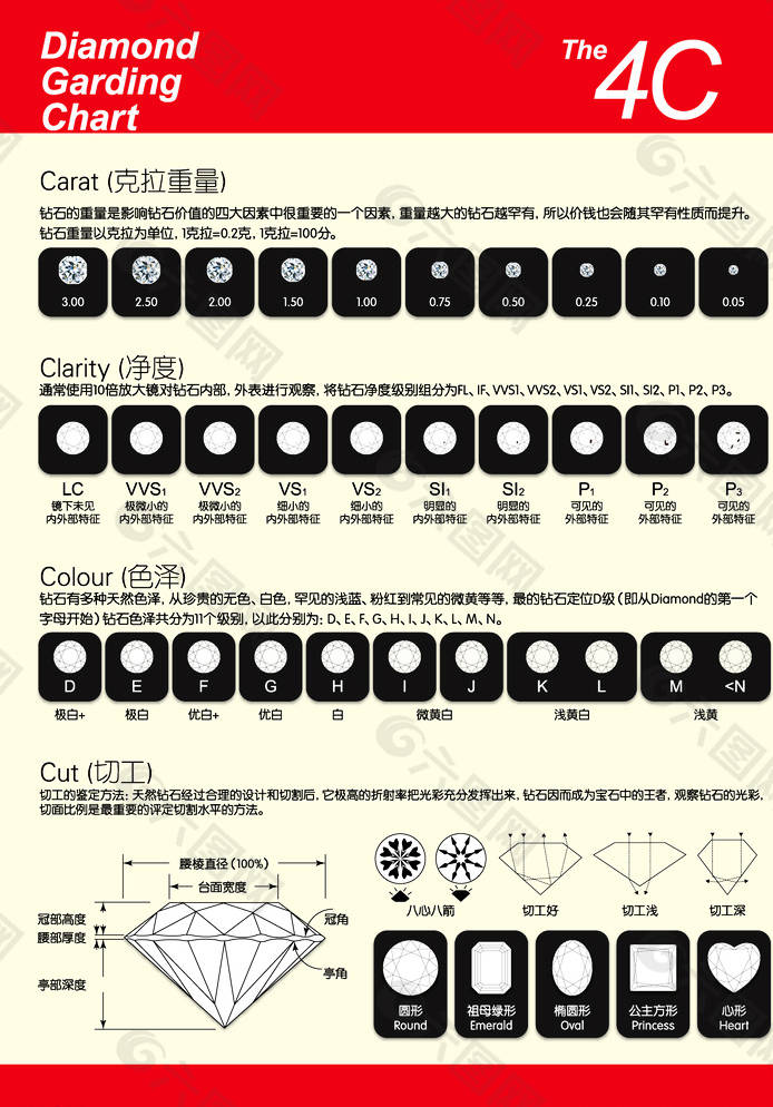 钻石颜色等级表钻石颜色等级表lj