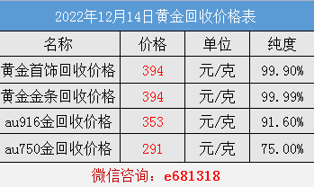 2020年最新黄金回收价格查询表2020年最新黄金回收价格