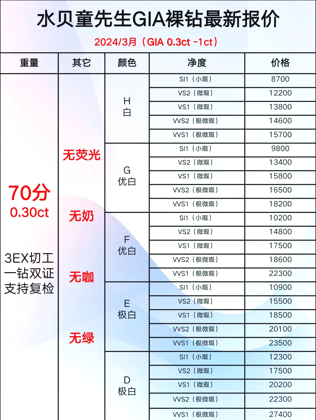 钻石值多少钱一克拉,钻石值多少钱一克