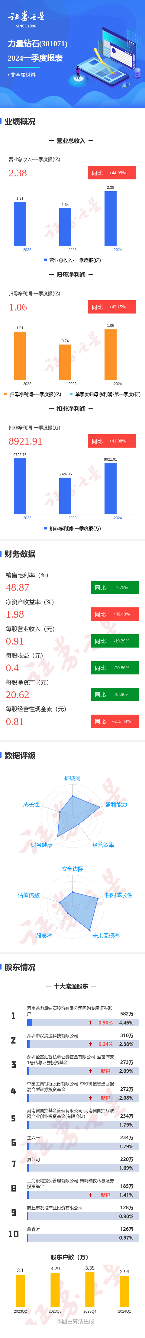 力量钻石上市问询的简单介绍-第2张图片-翡翠网