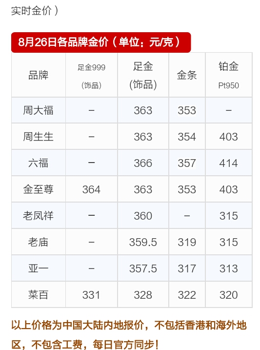 今日老凤祥黄金价格多少钱一克,今日老凤祥黄金价格多少钱一克626