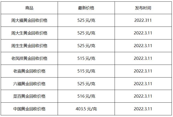 今天黄金回收价格多少钱一克,今天黄金回收价格多少钱一克查询秦皇岛