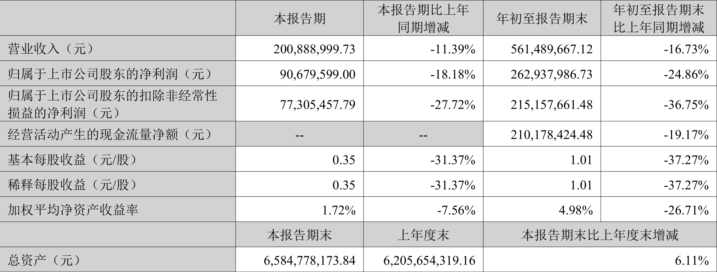 力量钻石上市首日涨幅的简单介绍