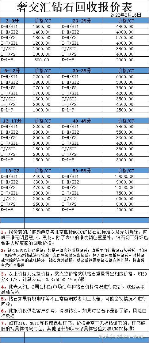 30分钻石回收价格有gia证书30分钻石回收价格2022-第2张图片-翡翠网