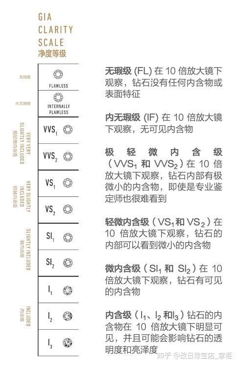 钻石4c分级指的是,钻石4c分级是什么