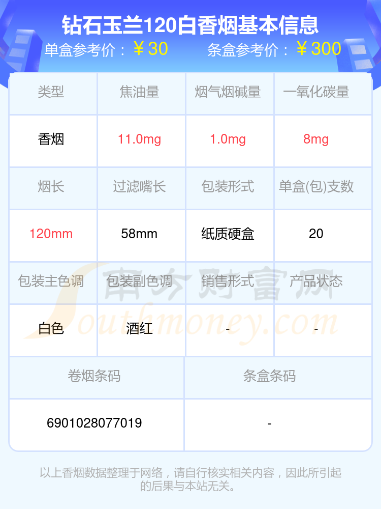 12钻石多少钱抖音12分钻石多少钱