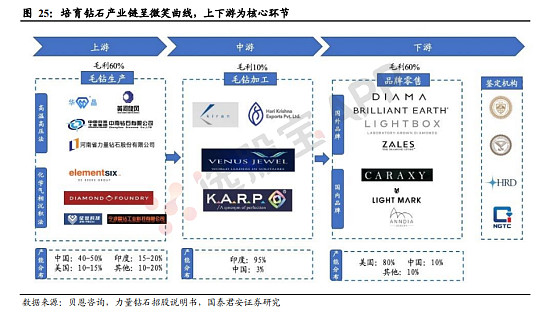 培育钻石板块什么意思啊培育钻石板块什么意思-第1张图片-翡翠网