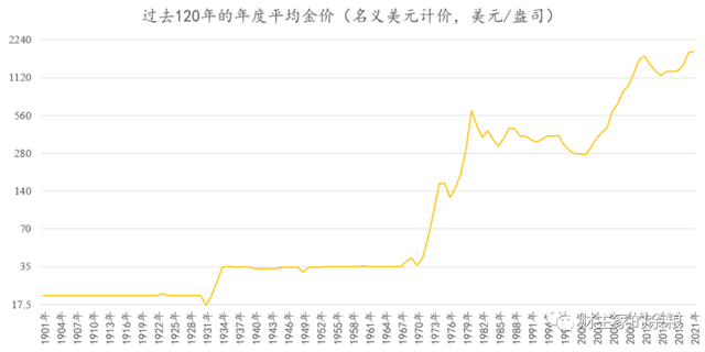 实物黄金金价今日价格官网,黄金价格官网