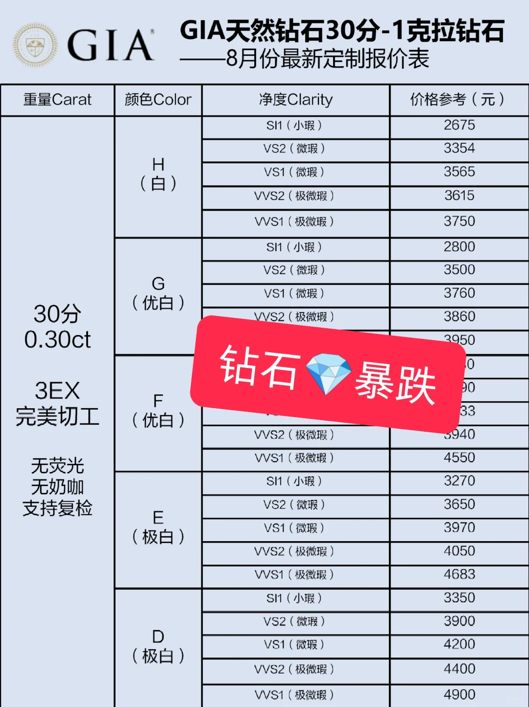 二克拉的钻石大概要多少钱一个,二克拉的钻石大概要多少钱