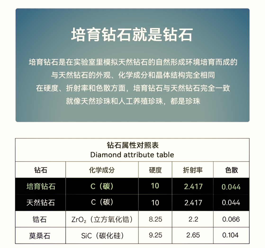 钻石和锆石密度钻石和锆石的硬度