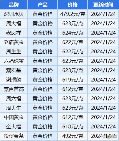 现在黄金回收多少钱一克2023年10月份现在黄金回收多少钱一克