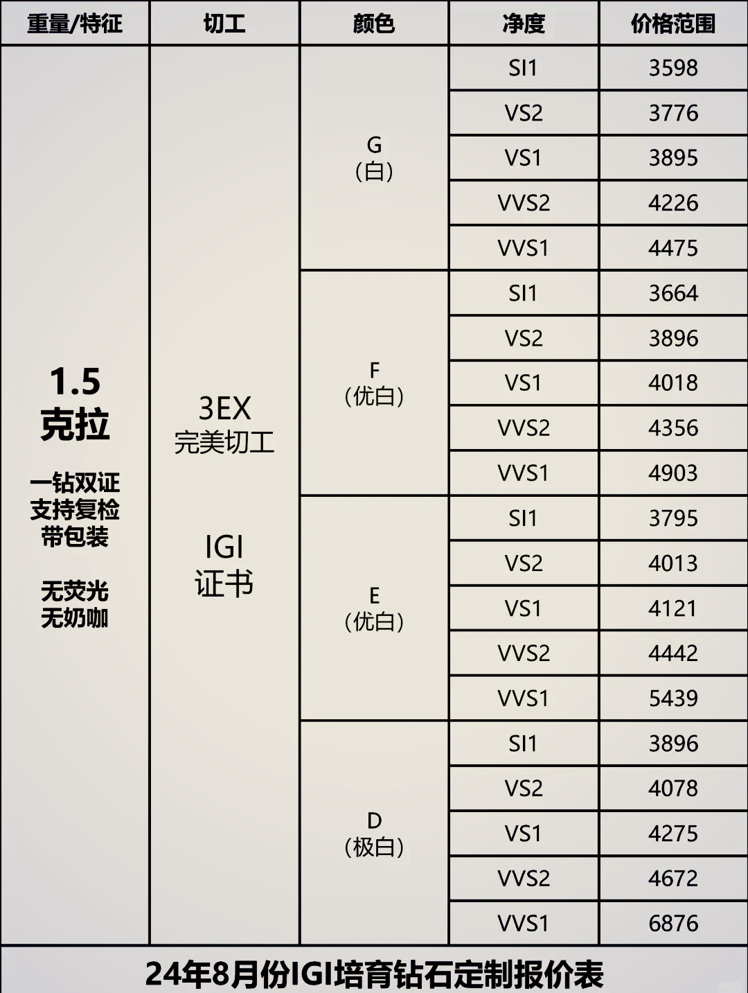 培育钻石价格走势图分析,培育钻石价格