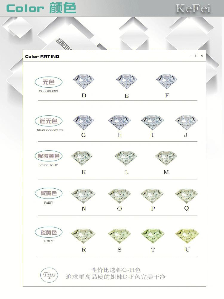 钻石的23个等级钻石等级 划分标准