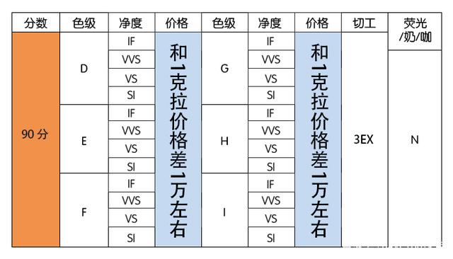 2020年一克拉钻石多少钱,1克拉钻石2020年价格