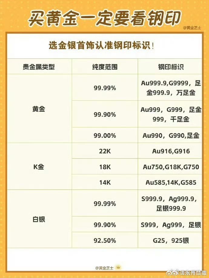 在家怎么鉴定黄金真假最有效的方法自己在家怎么鉴定黄金真假-第1张图片-翡翠网