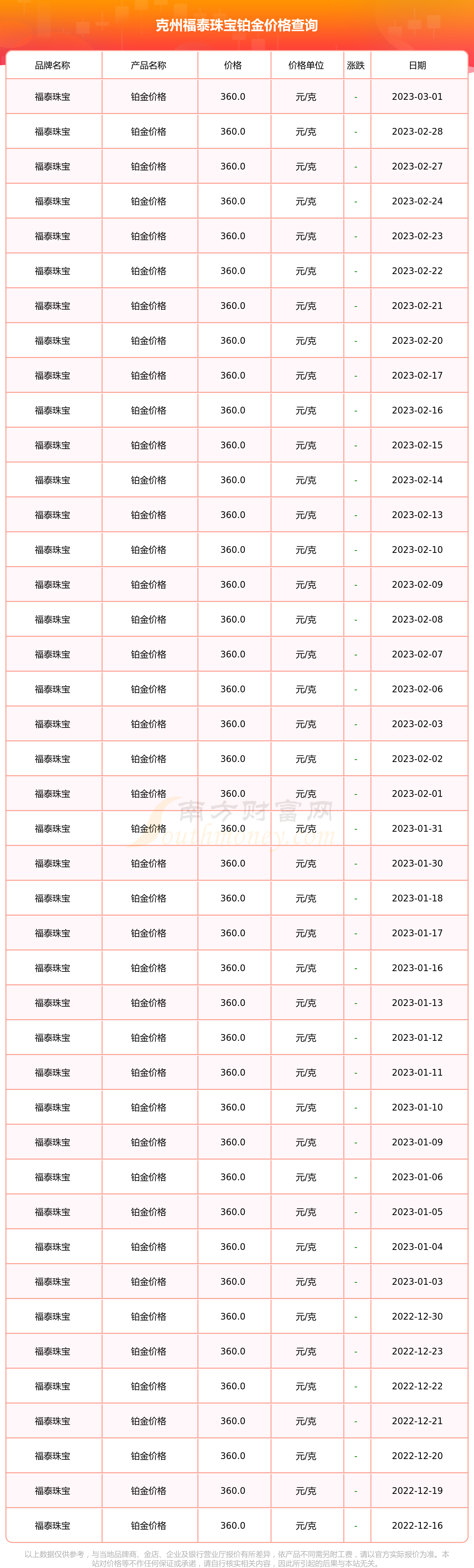 钻石价格查询今日多少钱一克拉钻石价格查询今日多少钱一克-第2张图片-翡翠网