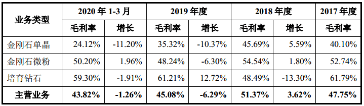 力量钻石是什么行业,力量钻石主营业务-第2张图片-翡翠网