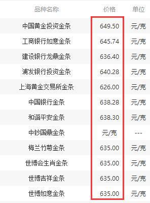 中国黄金多少钱一克中国黄金回收价格今日多少一克-第1张图片-翡翠网