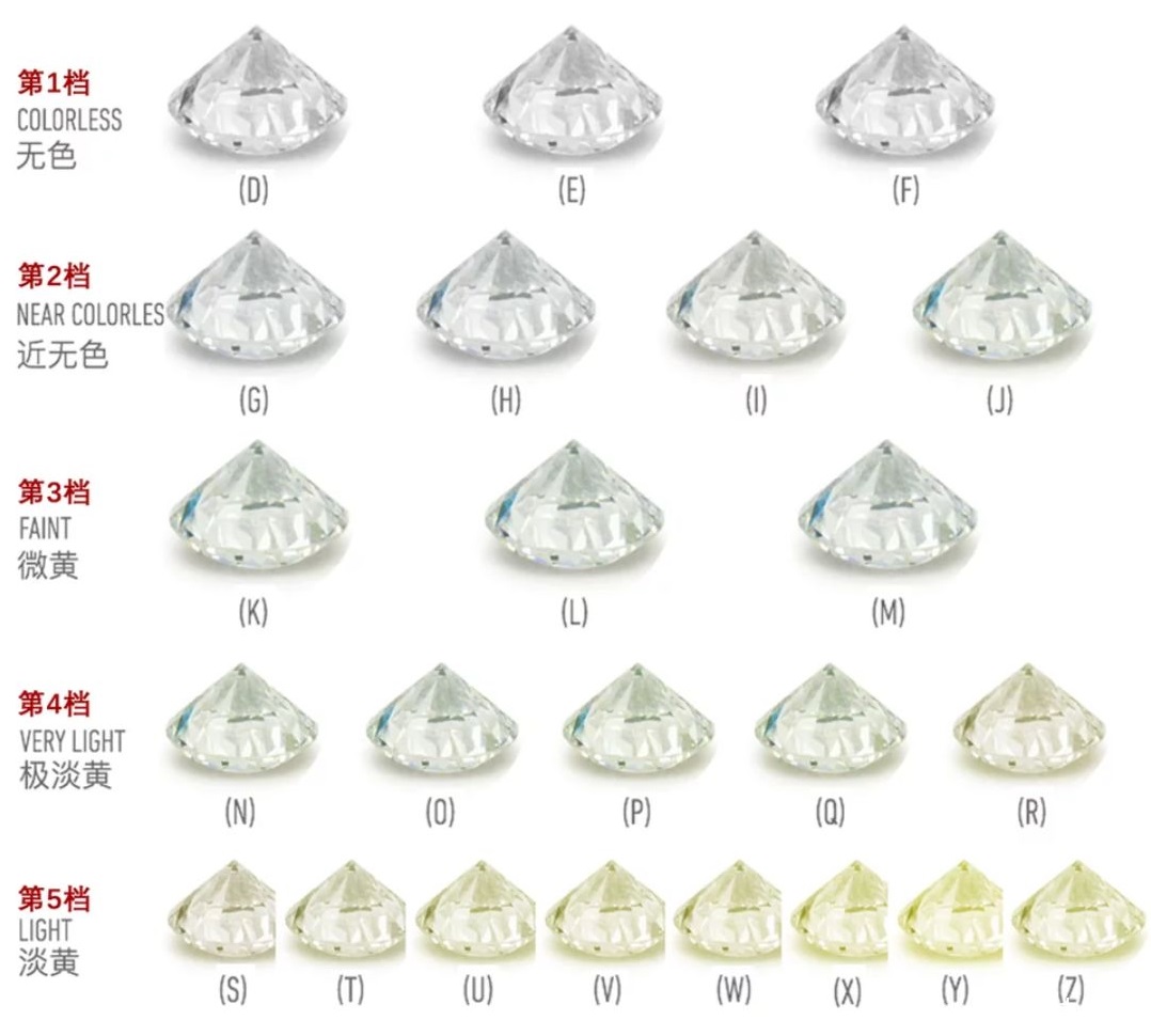 钻石净度颜色,钻石净度颜色表-第2张图片-翡翠网