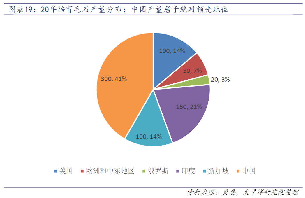 全球钻石储量骗局,全球钻石储量-第1张图片-翡翠网