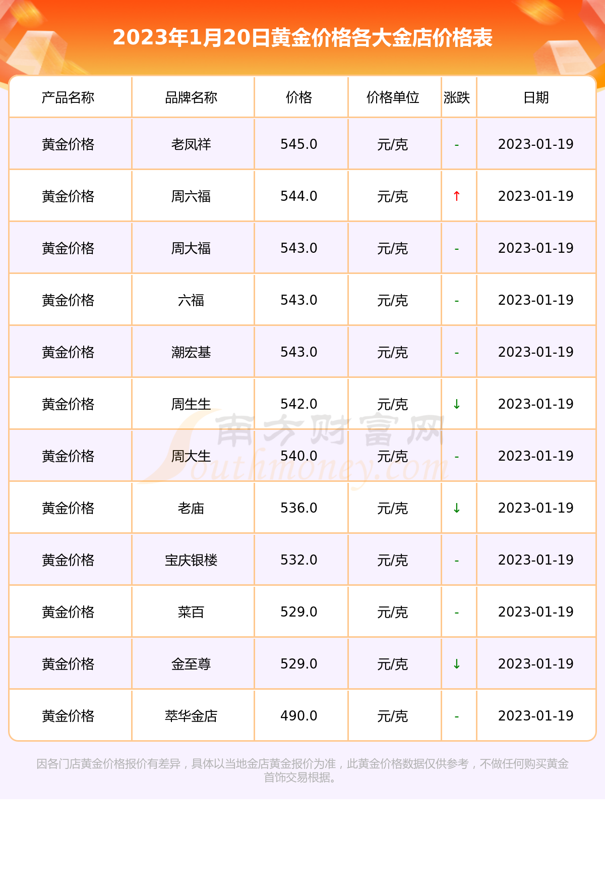 2021年黄金价格走势图,2021年黄金价格走势图k线图-第1张图片-翡翠网