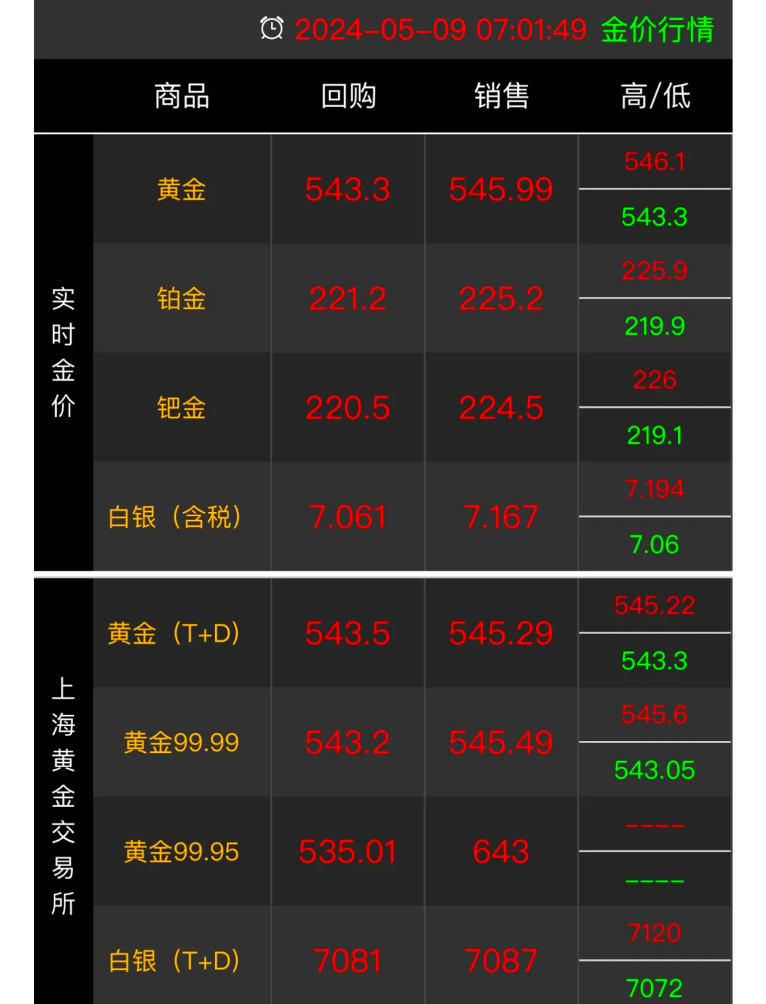 今天黄金回收价多少?,9999黄金回收价目表